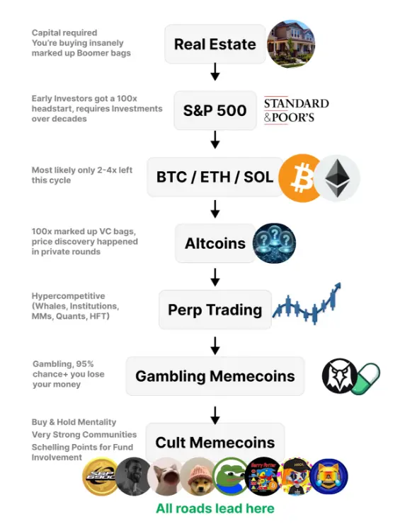 BTC 爆走，本轮还有山寨季吗？